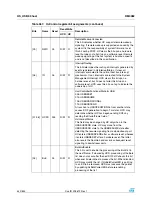 Preview for 442 page of STMicroelectronics SPEAr300 Reference Manual