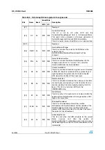 Preview for 446 page of STMicroelectronics SPEAr300 Reference Manual