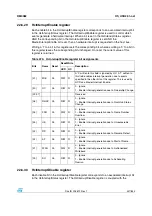 Preview for 447 page of STMicroelectronics SPEAr300 Reference Manual