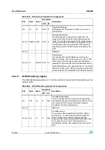 Preview for 452 page of STMicroelectronics SPEAr300 Reference Manual