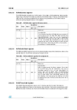 Preview for 453 page of STMicroelectronics SPEAr300 Reference Manual