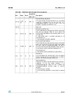 Preview for 455 page of STMicroelectronics SPEAr300 Reference Manual