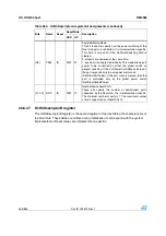 Preview for 456 page of STMicroelectronics SPEAr300 Reference Manual