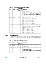 Preview for 457 page of STMicroelectronics SPEAr300 Reference Manual