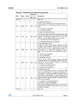 Preview for 459 page of STMicroelectronics SPEAr300 Reference Manual