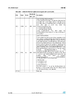 Preview for 460 page of STMicroelectronics SPEAr300 Reference Manual