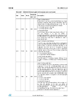 Preview for 461 page of STMicroelectronics SPEAr300 Reference Manual