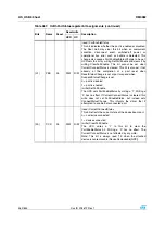 Preview for 462 page of STMicroelectronics SPEAr300 Reference Manual