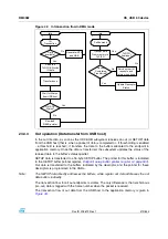 Preview for 473 page of STMicroelectronics SPEAr300 Reference Manual