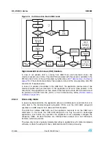 Preview for 474 page of STMicroelectronics SPEAr300 Reference Manual