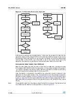 Preview for 476 page of STMicroelectronics SPEAr300 Reference Manual