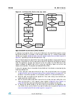 Preview for 477 page of STMicroelectronics SPEAr300 Reference Manual