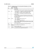 Preview for 480 page of STMicroelectronics SPEAr300 Reference Manual