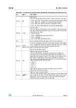 Preview for 483 page of STMicroelectronics SPEAr300 Reference Manual