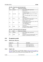 Preview for 486 page of STMicroelectronics SPEAr300 Reference Manual