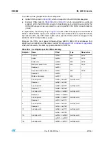 Preview for 487 page of STMicroelectronics SPEAr300 Reference Manual