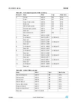 Preview for 488 page of STMicroelectronics SPEAr300 Reference Manual