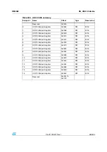 Preview for 489 page of STMicroelectronics SPEAr300 Reference Manual