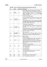 Preview for 491 page of STMicroelectronics SPEAr300 Reference Manual