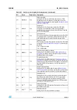 Preview for 493 page of STMicroelectronics SPEAr300 Reference Manual