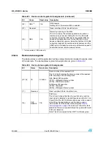 Preview for 494 page of STMicroelectronics SPEAr300 Reference Manual