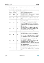 Preview for 496 page of STMicroelectronics SPEAr300 Reference Manual