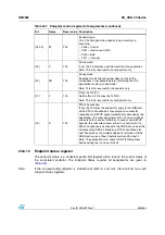 Preview for 499 page of STMicroelectronics SPEAr300 Reference Manual