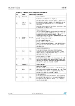 Preview for 500 page of STMicroelectronics SPEAr300 Reference Manual