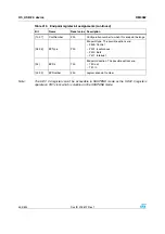 Preview for 504 page of STMicroelectronics SPEAr300 Reference Manual