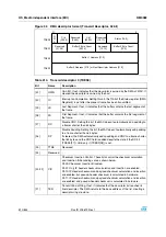 Preview for 510 page of STMicroelectronics SPEAr300 Reference Manual