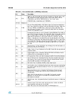 Preview for 511 page of STMicroelectronics SPEAr300 Reference Manual