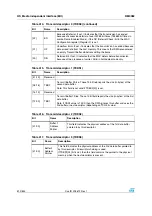 Preview for 512 page of STMicroelectronics SPEAr300 Reference Manual