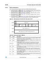 Preview for 513 page of STMicroelectronics SPEAr300 Reference Manual