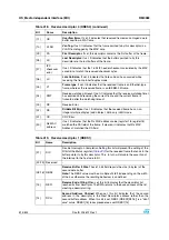 Preview for 514 page of STMicroelectronics SPEAr300 Reference Manual