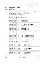 Preview for 517 page of STMicroelectronics SPEAr300 Reference Manual