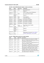 Preview for 518 page of STMicroelectronics SPEAr300 Reference Manual