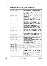 Preview for 519 page of STMicroelectronics SPEAr300 Reference Manual