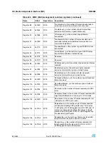 Preview for 520 page of STMicroelectronics SPEAr300 Reference Manual