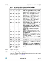 Preview for 521 page of STMicroelectronics SPEAr300 Reference Manual