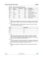 Preview for 522 page of STMicroelectronics SPEAr300 Reference Manual