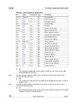 Preview for 525 page of STMicroelectronics SPEAr300 Reference Manual