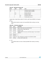 Preview for 526 page of STMicroelectronics SPEAr300 Reference Manual