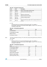 Preview for 527 page of STMicroelectronics SPEAr300 Reference Manual