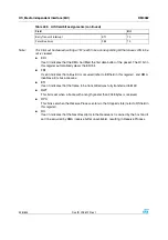 Preview for 528 page of STMicroelectronics SPEAr300 Reference Manual