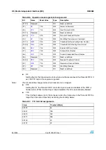 Preview for 530 page of STMicroelectronics SPEAr300 Reference Manual