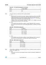 Preview for 531 page of STMicroelectronics SPEAr300 Reference Manual