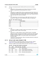 Preview for 532 page of STMicroelectronics SPEAr300 Reference Manual