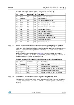 Preview for 533 page of STMicroelectronics SPEAr300 Reference Manual