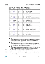 Preview for 535 page of STMicroelectronics SPEAr300 Reference Manual