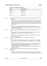 Preview for 536 page of STMicroelectronics SPEAr300 Reference Manual